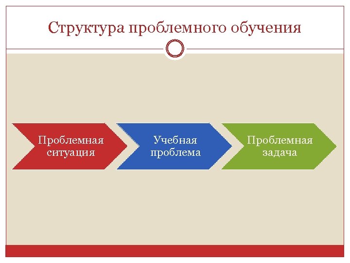 Проблемное обучение схема