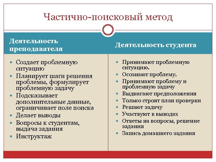 Технология деятельности метода. Частично-поисковый метод обучения это. Приемы частично поискового метода на уроках начальной школы. Частично-поисковый метод. Частично поисковый метод пример.