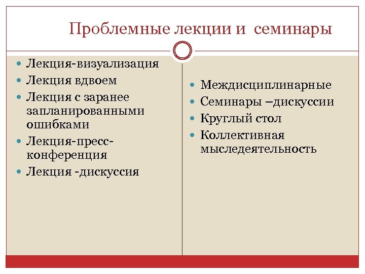 Проблемные лекции и семинары Лекция-визуализация Лекция вдвоем Лекция с заранее запланированными ошибками Лекция-прессконференция Лекция