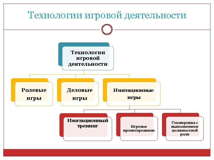 Технологии высшей школы