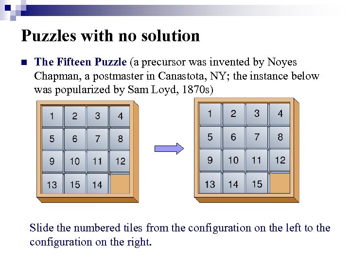 Puzzles with no solution n The Fifteen Puzzle (a precursor was invented by Noyes