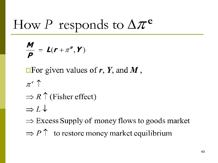 How P responds to p. For e given values of r, Y, and M