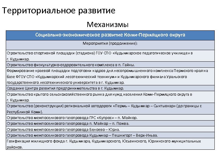 Приоритетные направления мониторинга