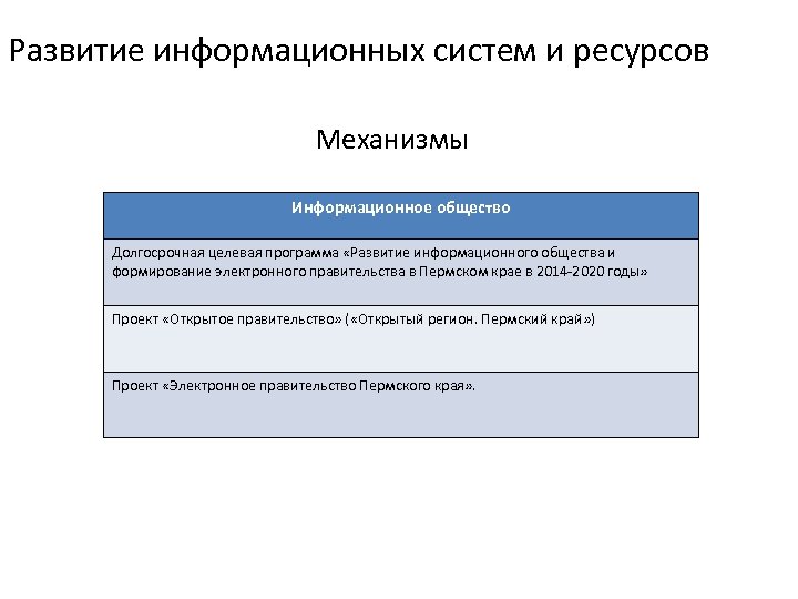 Развитие информационных систем и ресурсов Механизмы Информационное общество Долгосрочная целевая программа «Развитие информационного общества