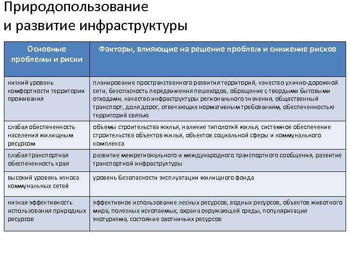 Развитие социальной инфраструктуры. Уровень развития инфраструктуры. Развитие инфраструктуры примеры. Низкий уровень инфраструктуры. Степень развития инфраструктуры.