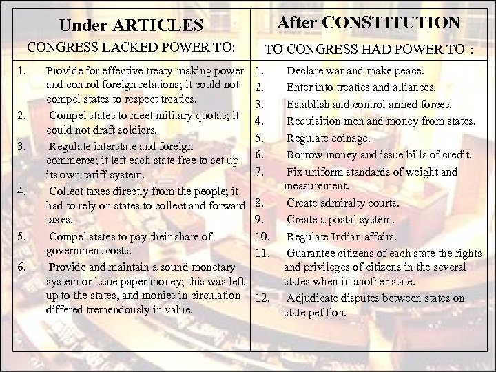 Under ARTICLES CONGRESS LACKED POWER TO: 1. 2. 3. 4. 5. 6. After CONSTITUTION