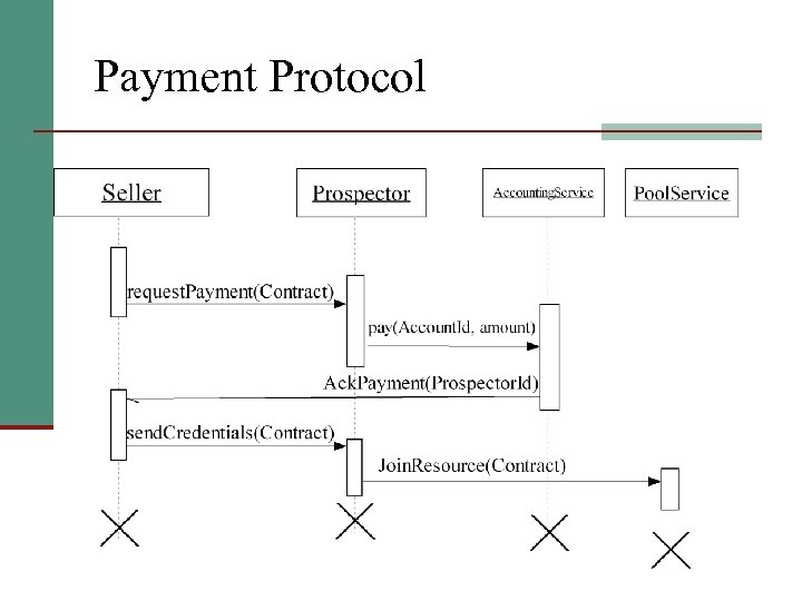 Payment Protocol 