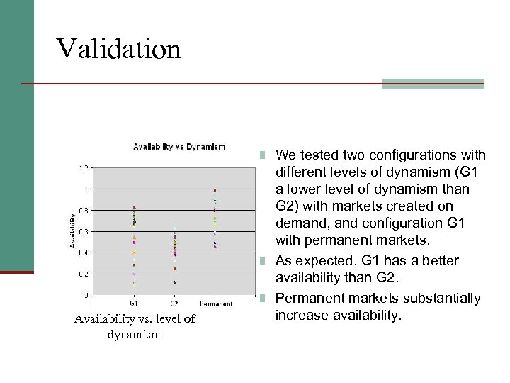 Validation n We tested two configurations with Availability vs. level of dynamism different levels