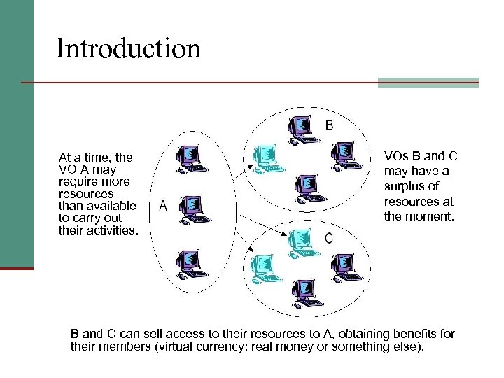 Introduction At a time, the VO A may require more resources than available to
