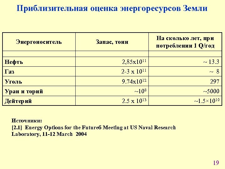 Приблизительная оценка энергоресурсов Земли Энергоноситель На сколько лет, при потреблении 1 Q/год Запас, тонн