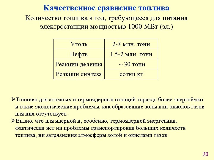 Качественное сравнение топлива Количество топлива в год, требующееся для питания электростанции мощностью 1000 МВт