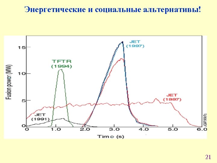 Энергетические и социальные альтернативы! 21 