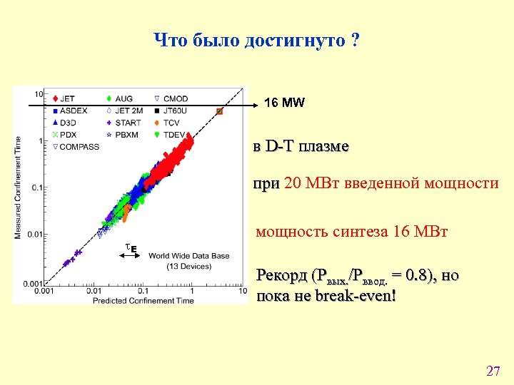 Что было достигнуто ? 16 MW в D-T плазме при 20 МВт введенной мощности