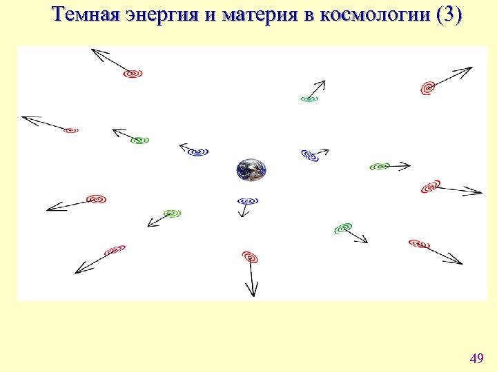 Темная энергия и материя в космологии (3) 49 