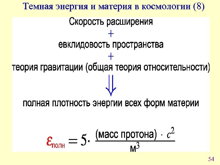 Темная энергия и материя в космологии (8) 54 