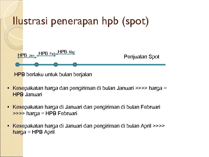 Ilustrasi penerapan hpb (spot) HPB Jan HPB Feb HPB Mar Penjualan Spot HPB berlaku