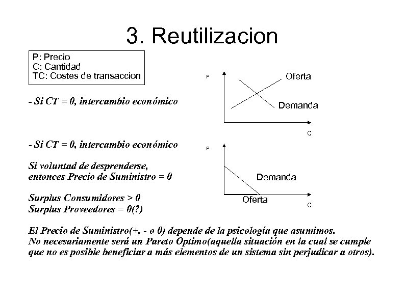 3. Reutilizacion P: Precio C: Cantidad TC: Costes de transaccion Oferta P - Si