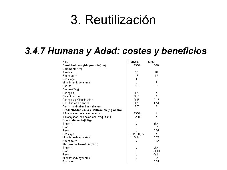 3. Reutilización 3. 4. 7 Humana y Adad: costes y beneficios 