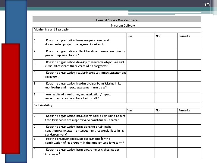10 General Survey Questionnaire Program Delivery Monitoring and Evaluation Yes Does the organization develop