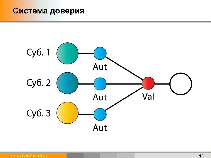 Система доверия w w w. a l a d d i n – r