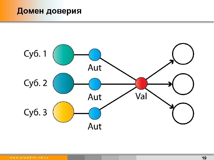 Домен доверия w w w. a l a d d i n – r
