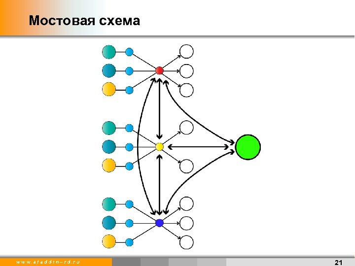 Мостовая схема w w w. a l a d d i n – r