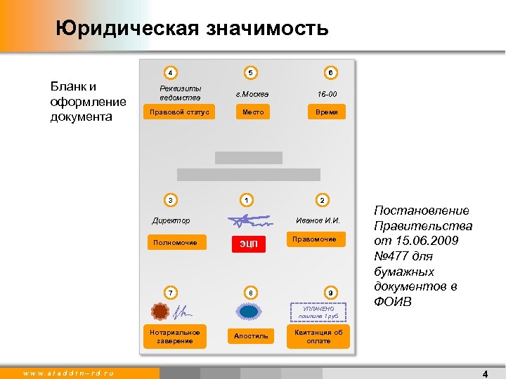 Юридическая значимость 4 Бланк и оформление документа 5 6 Реквизиты ведомства г. Москва 16