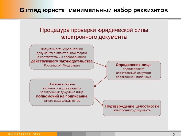 Взгляд юриста: минимальный набор реквизитов w w w. a l a d d i