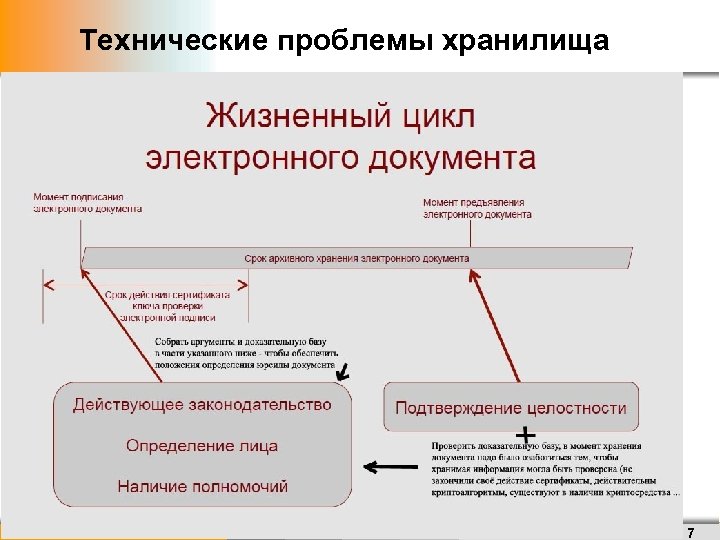 Технические проблемы хранилища w w w. a l a d d i n –