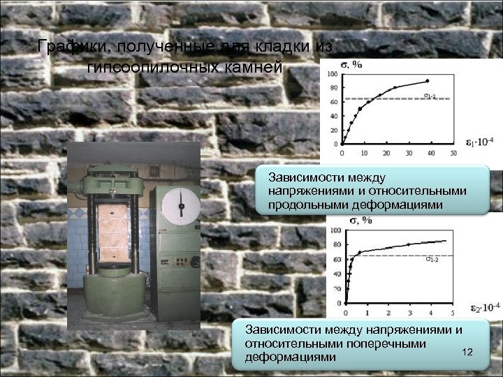 Графики, полученные для кладки из гипсоопилочных камней Зависимости между напряжениями и относительными продольными деформациями