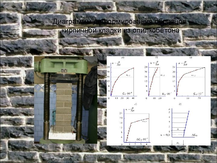 Диаграммы деформирования образцов кирпичной кладки из опилкобетона 13 