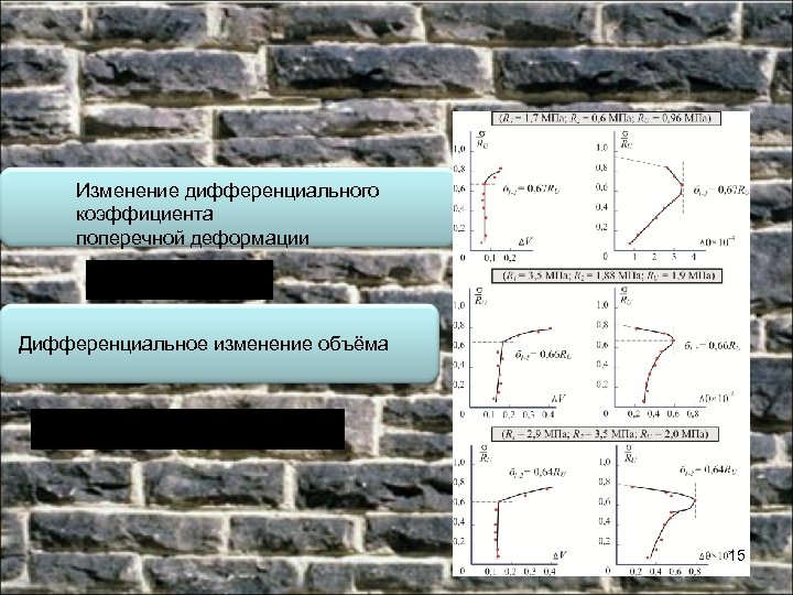 Изменение дифференциального коэффициента поперечной деформации Дифференциальное изменение объёма 15 