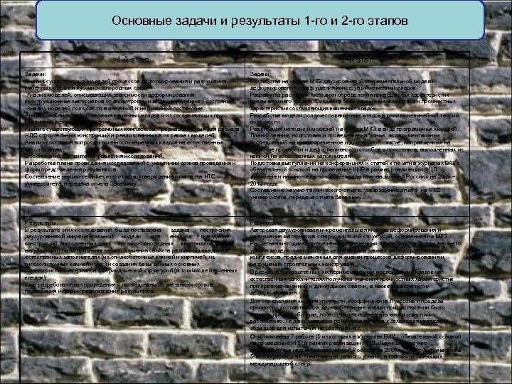 Основные задачи и результаты 1 -го и 2 -го этапов 1 -й этап 2