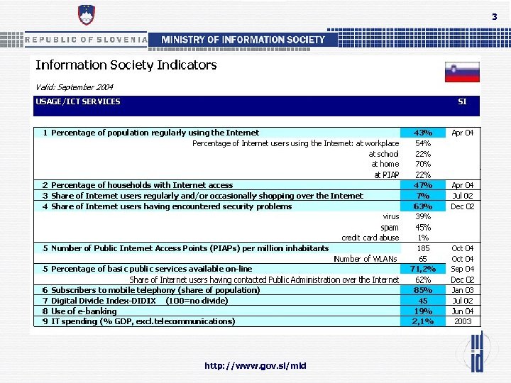 3 http: //www. gov. si/mid 