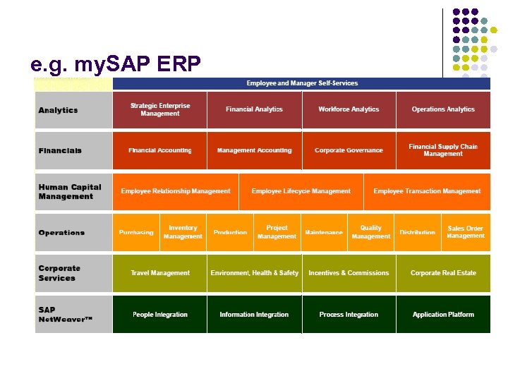 Направление деятельности в ерп. Фотографии примеров информационных панелей ERP-системы. Отличие ECM от ERP. Фотографии примеров информационных панелей ERP-системы мебель.