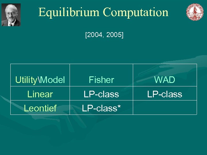 Equilibrium Computation [2004, 2005] UtilityModel Fisher WAD Linear LP-class Leontief LP-class* 