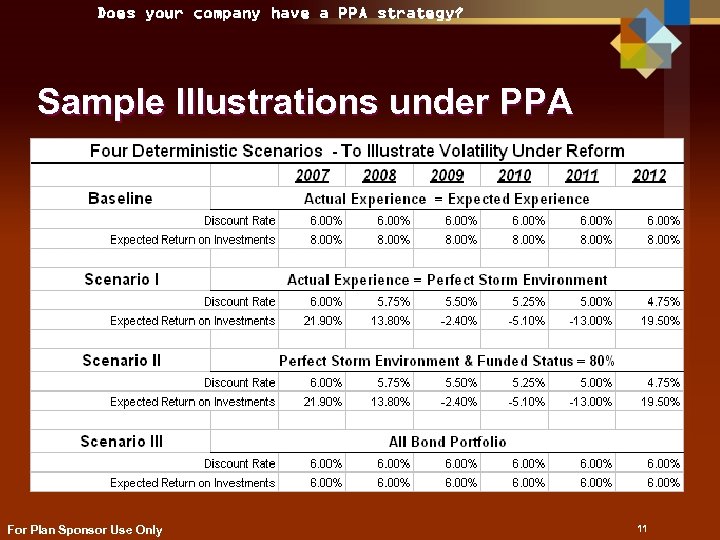 Does your company have a PPA strategy? Sample Illustrations under PPA For Plan Sponsor