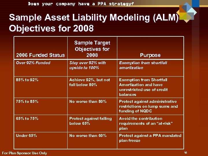 Does your company have a PPA strategy? Sample Asset Liability Modeling (ALM) Objectives for