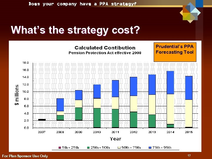 Does your company have a PPA strategy? What’s the strategy cost? Prudential’s PPA Forecasting