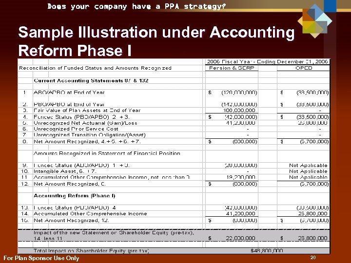 Does your company have a PPA strategy? Sample Illustration under Accounting Reform Phase I
