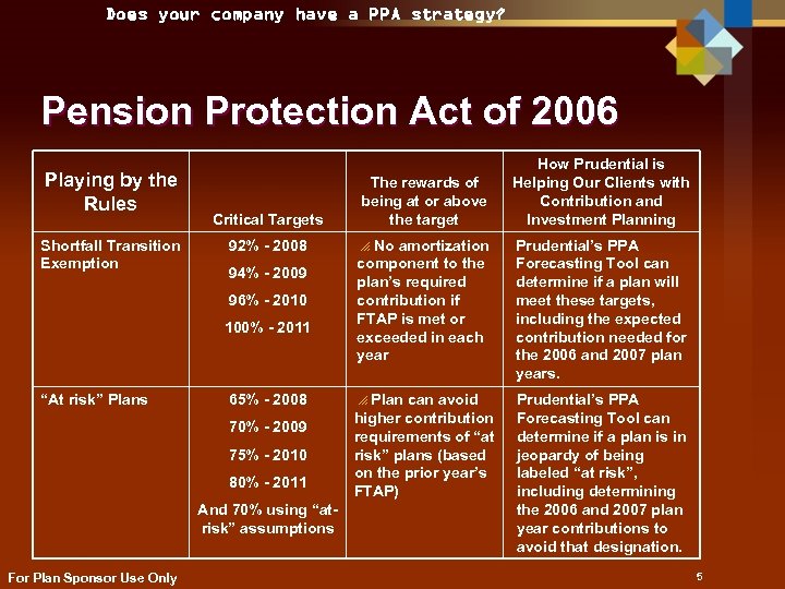 Does your company have a PPA strategy? Pension Protection Act of 2006 Playing by