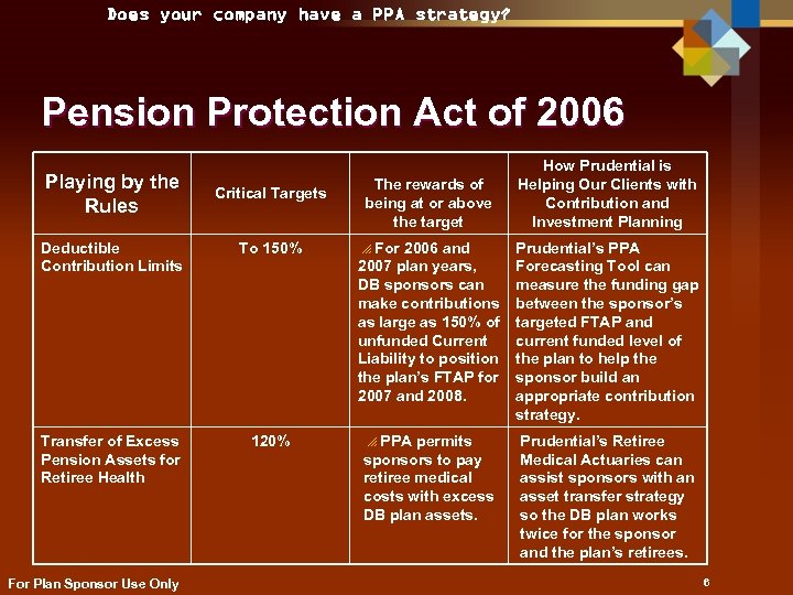 Does your company have a PPA strategy? Pension Protection Act of 2006 Playing by