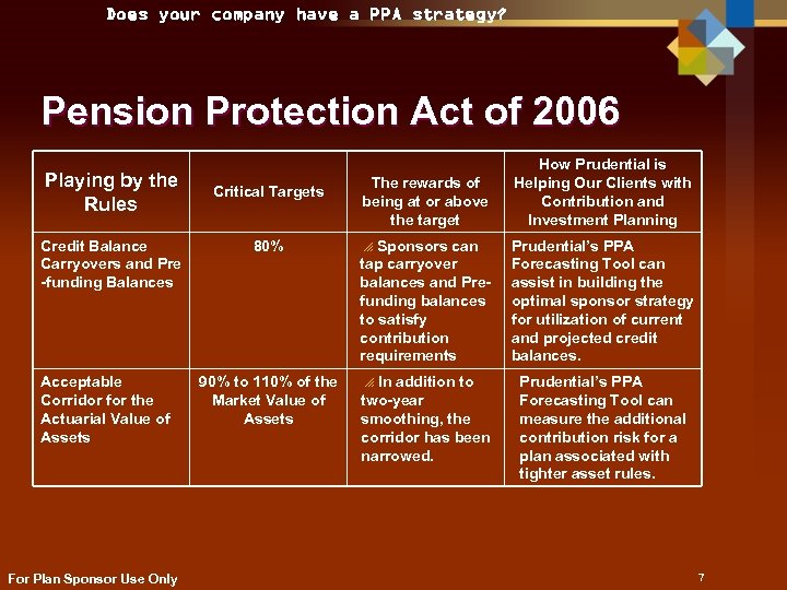 Does your company have a PPA strategy? Pension Protection Act of 2006 Playing by