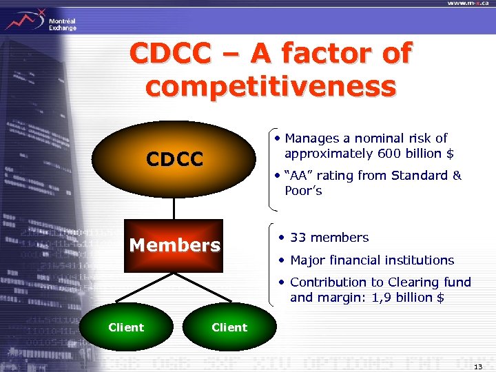 CDCC – A factor of competitiveness • Manages a nominal risk of approximately 600