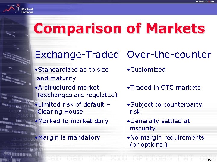 Comparison of Markets Exchange-Traded Over-the-counter • Standardized as to size and maturity • Customized