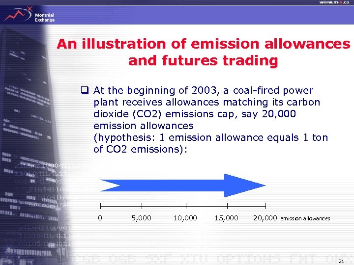 An illustration of emission allowances and futures trading q At the beginning of 2003,
