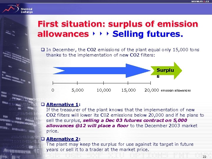 First situation: surplus of emission allowances ‣ ‣ ‣ Selling futures. q In December,