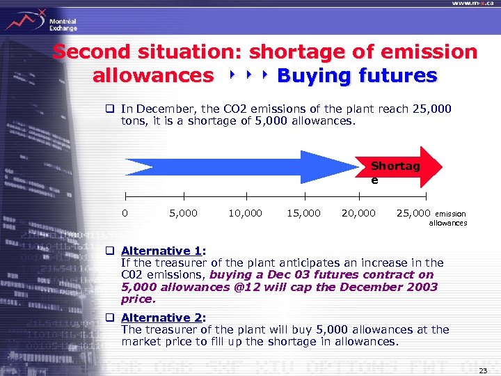 Second situation: shortage of emission allowances ‣ ‣ ‣ Buying futures q In December,
