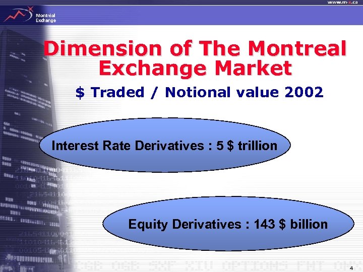 Dimension of The Montreal Exchange Market $ Traded / Notional value 2002 Interest Rate