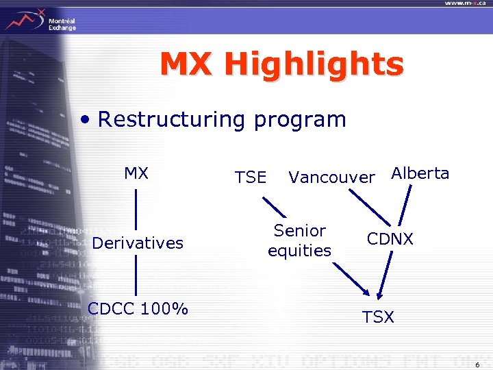 MX Highlights • Restructuring program MX Derivatives CDCC 100% TSE Vancouver Alberta Senior equities
